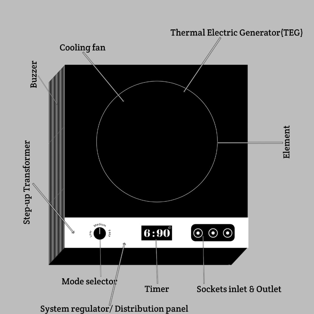 Eco-Cycle Cooker Mockup